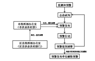 重庆出台应急预案 共分四级应对突发重大动物疫情